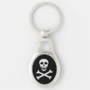 Search for of skull key rings Pirate