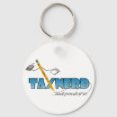 Search for policies key rings Policy