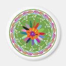 Search for andean magnets Mexican
