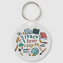 Search for teaching science key rings Classroom