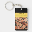 Search for clever key rings Humour