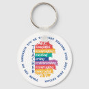 Search for retiring teacher key rings Teaching