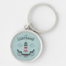 Search for guide key rings Lighthouse