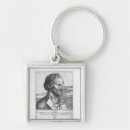 Search for 1526 accessories Albrecht