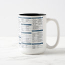 Search for coder mugs Coding
