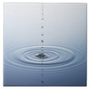 Search for water ripple tiles Abstract