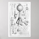 Search for engineering posters School