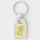 Search for know key rings Scripture
