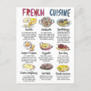 Search for kitchen postcards Postcrossing