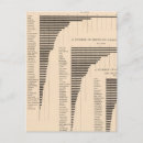 Search for swine postcards Statistical
