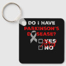Search for having key rings Awareness