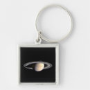Search for atmosphere key rings Planet