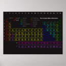Search for cool posters office supplies Chemistry