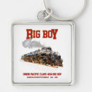 Search for steam train key rings Big boy