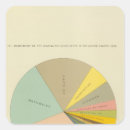 Search for diagram stickers Lithographed