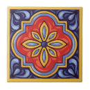 Search for talavera tiles Pattern