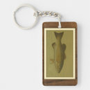 Search for green river key rings Lake