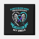 Search for prevention magnets Semicolon