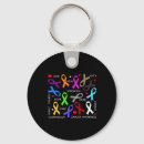 Search for coping key rings Emotional well being