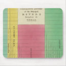 Search for compare mouse mats Rivers
