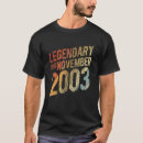 Search for 20th tshirts 2003