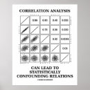 Search for analysis posters Chart