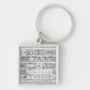 Search for mural key rings 19th