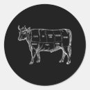 Search for bbq cow stickers Ribs