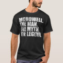 Search for mcdowell Birthday