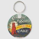 Search for dundee Cake