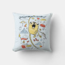 Search for kids show cushions Jake the dog