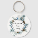 Search for trying rounded key rings Quote