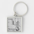 Search for apparatus key rings French