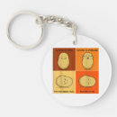 Search for potato key rings Spud