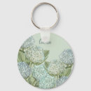Search for blue hydrangea key rings Hydrangeas