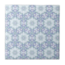 Search for kitsch tiles Pattern