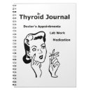 Search for thyroid disease Awareness