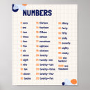 Search for learning numbers posters School