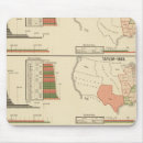 Search for presidential mouse mats United