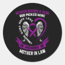 Search for pancreas stickers Cancer