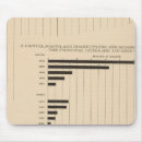 Search for state capital mouse mats United
