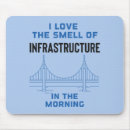 Search for funny engineer mouse mats Structural