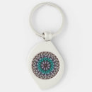 Search for transformed key rings Spirituality