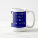 Search for physical chemist mugs Nerd