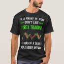 Search for bull bear clothing Candlestick