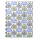 Search for interlacing Craft