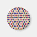 Search for traditional pattern magnets Background