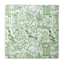 Search for sciences tiles Microscope