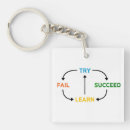 Search for daily key rings Motivational