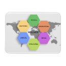 Search for holistic magnets Wellness